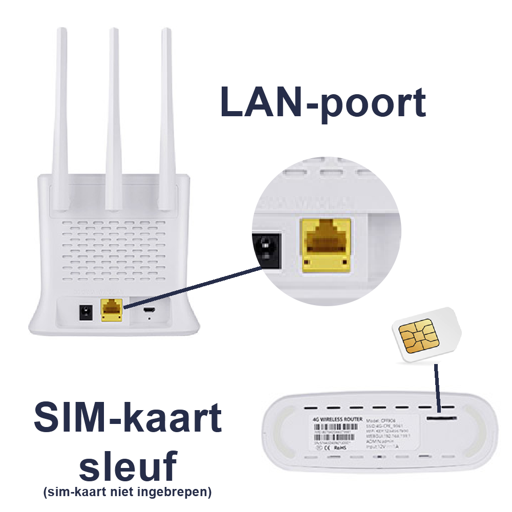 Wireless 4G router (new model)