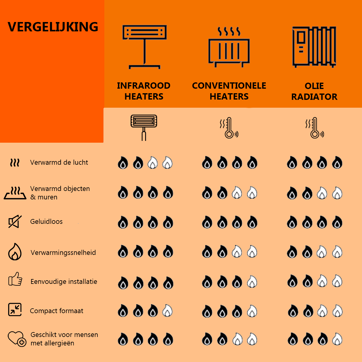 Infrarood heater 450W met standaard