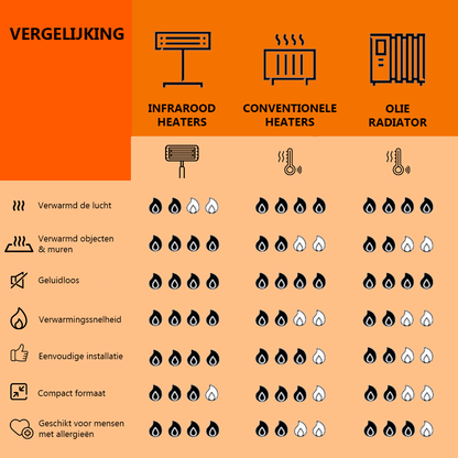 Infrarood heater 720W met standaard